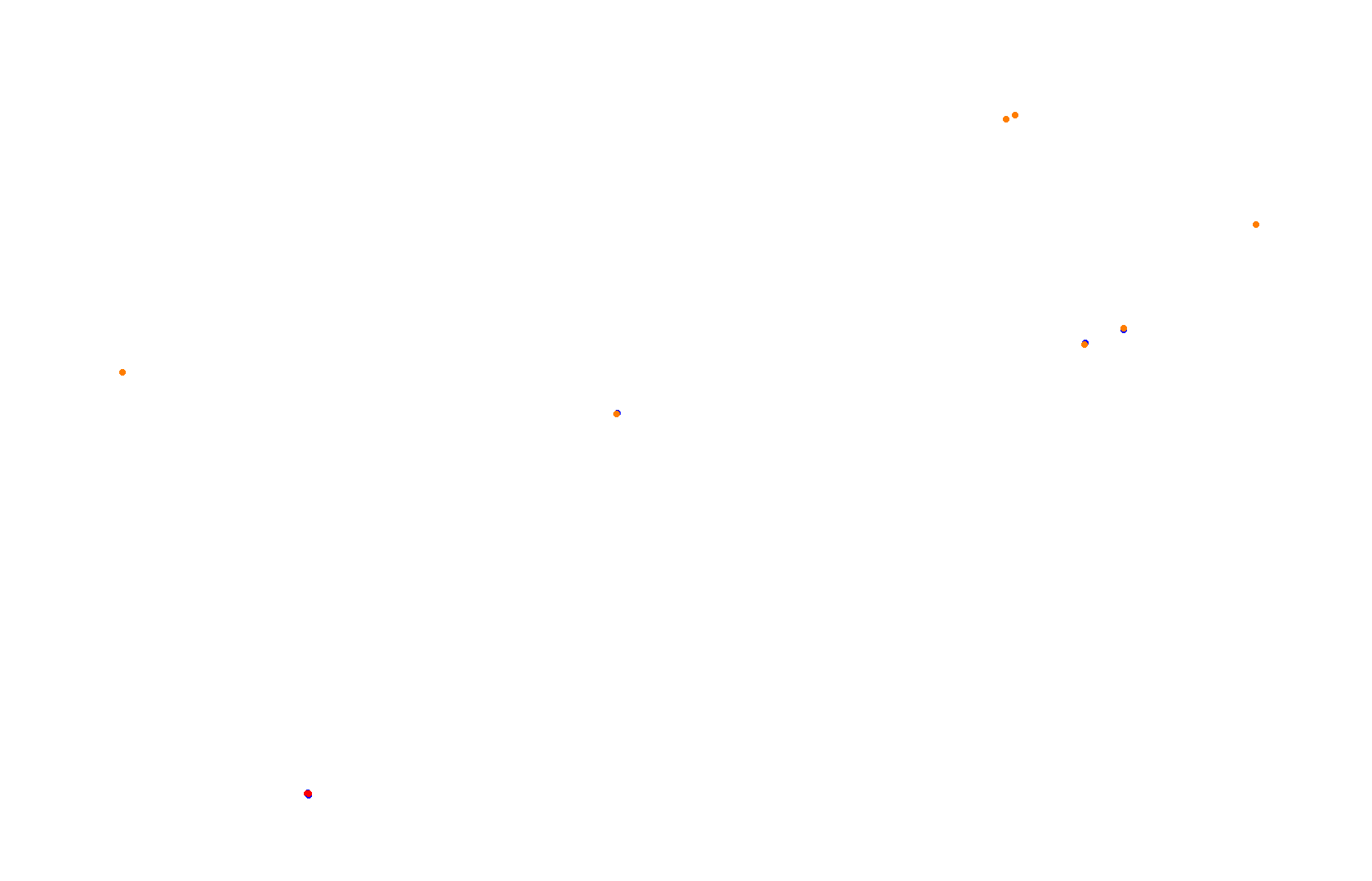 Fort Grozniy collisions