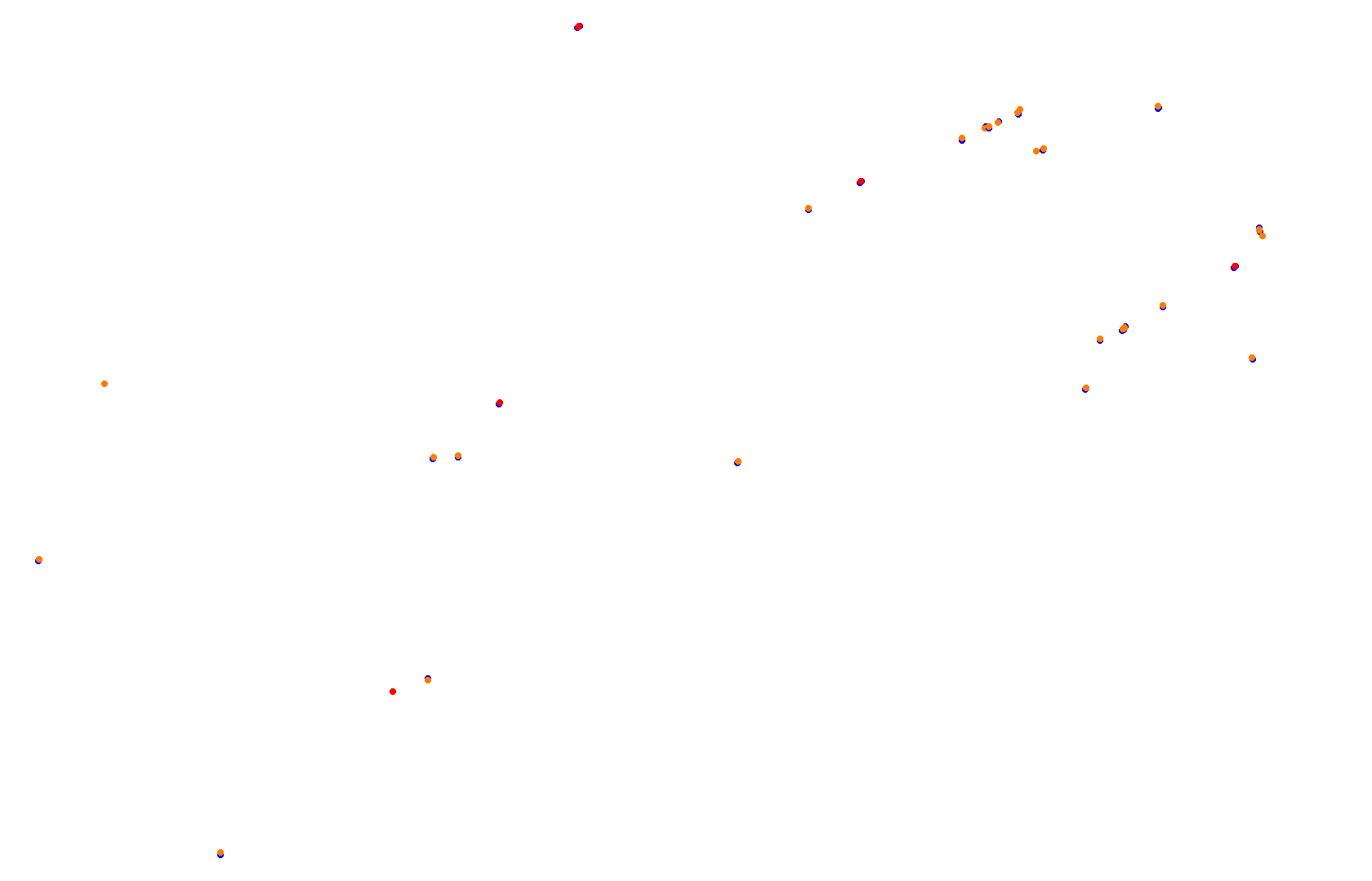Fort Grozniy collisions