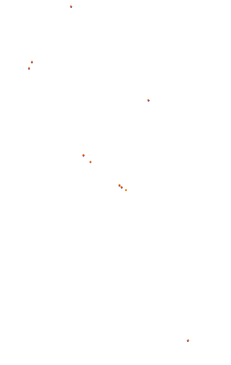 Bikernieki - High Speed Ring collisions