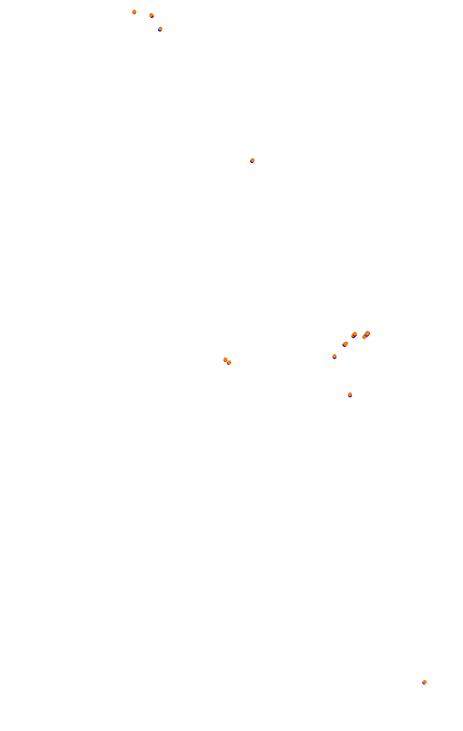 Bikernieki - High Speed Ring collisions
