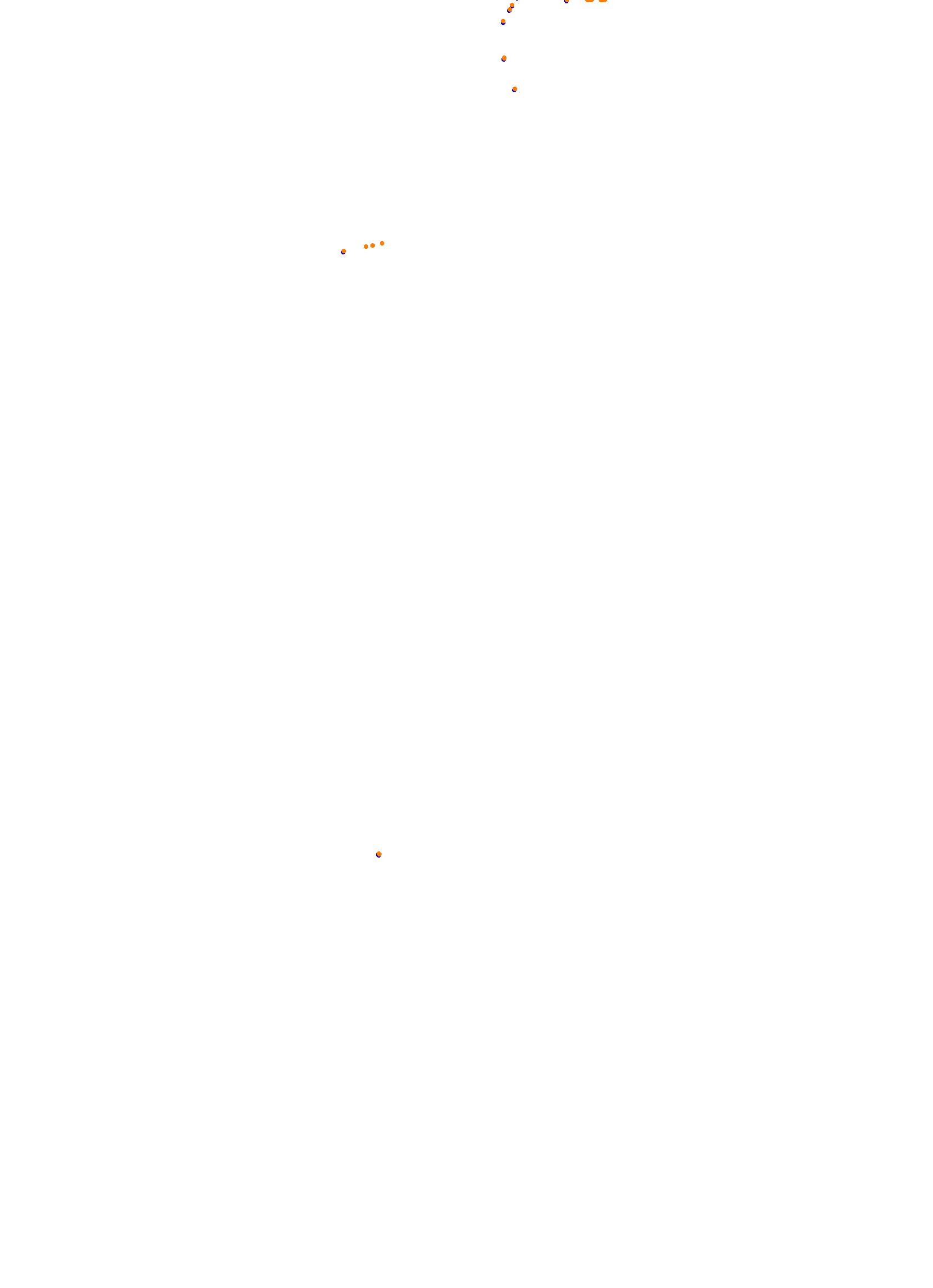 DCGP mondello collisions