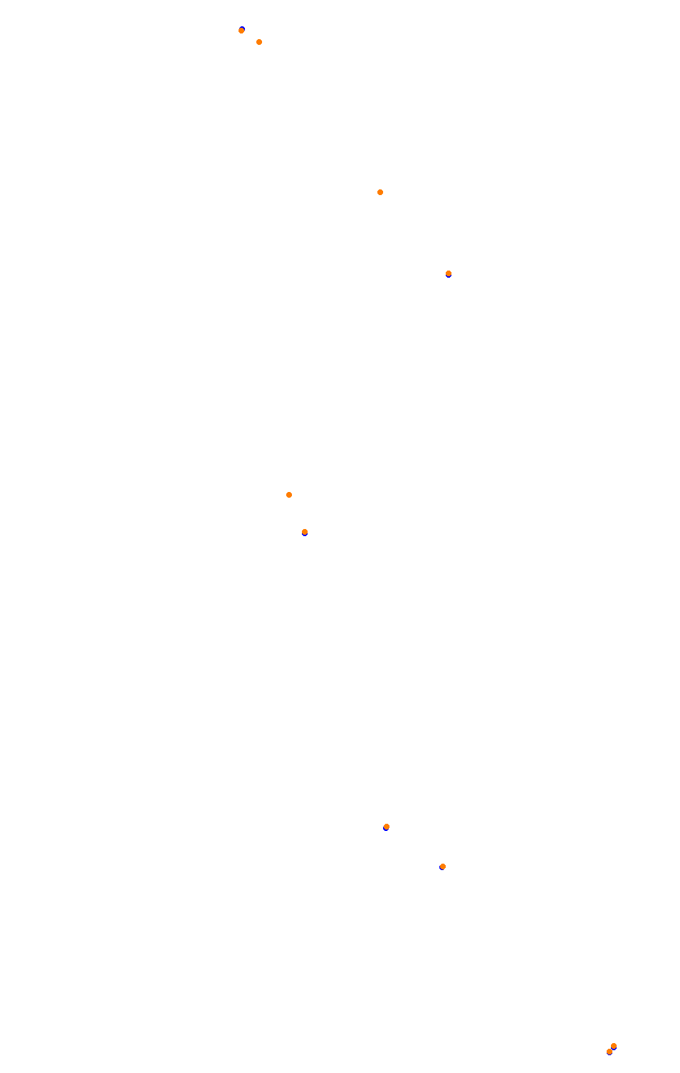 Bikernieki - High Speed Ring collisions