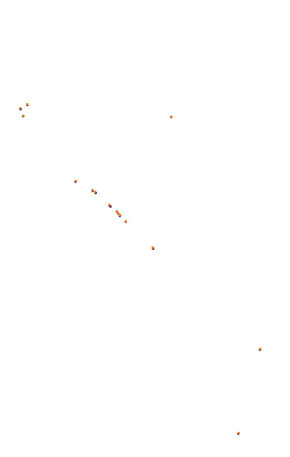 Bikernieki - High Speed Ring collisions