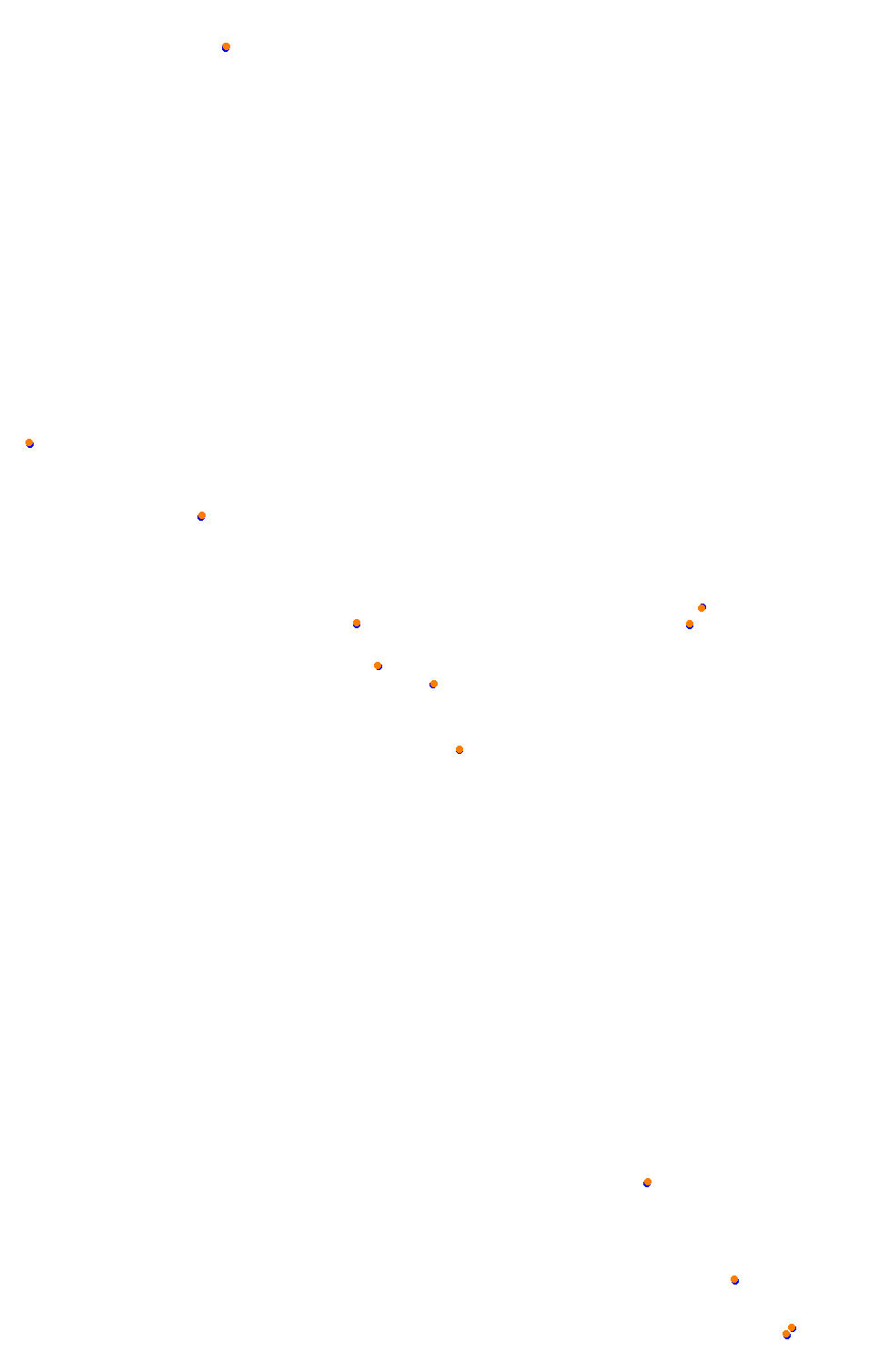 Bikernieki - High Speed Ring collisions