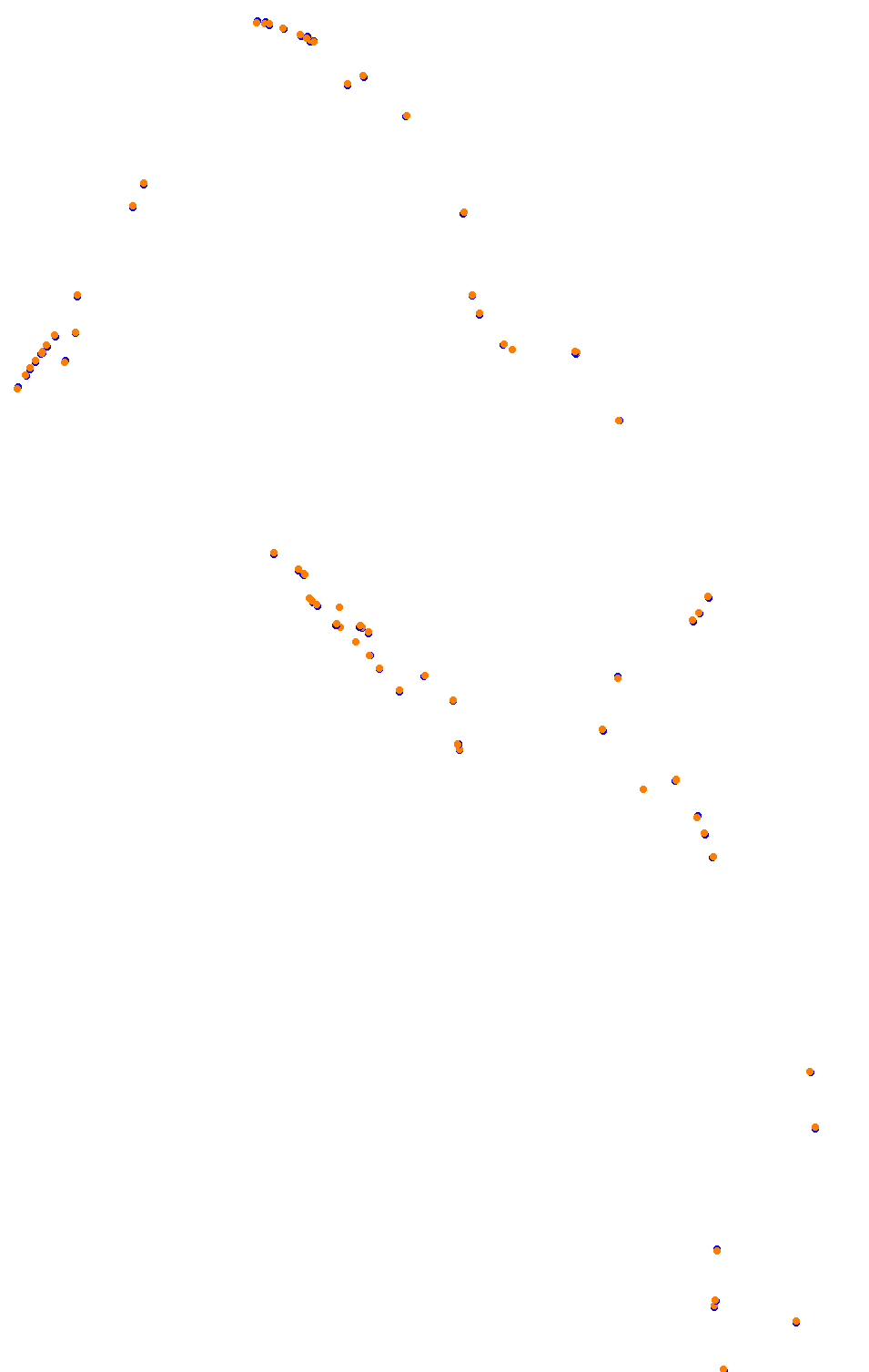 Bikernieki - High Speed Ring collisions