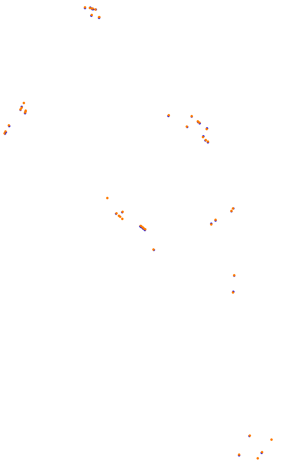 Bikernieki - High Speed Ring collisions