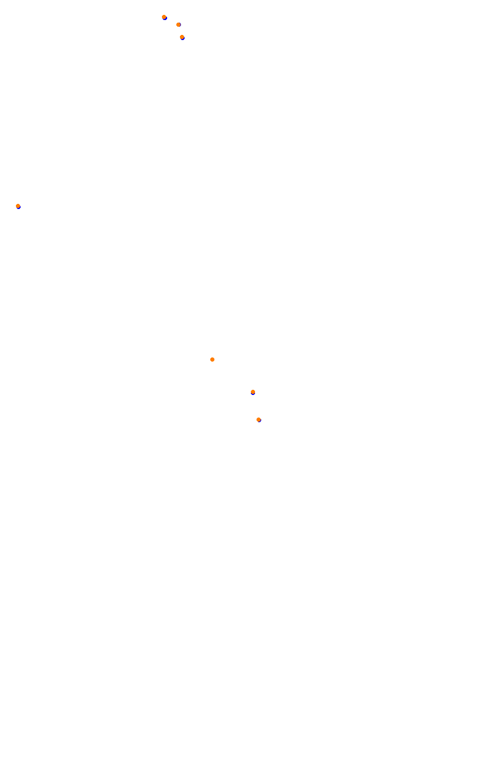 Bikernieki - High Speed Ring collisions