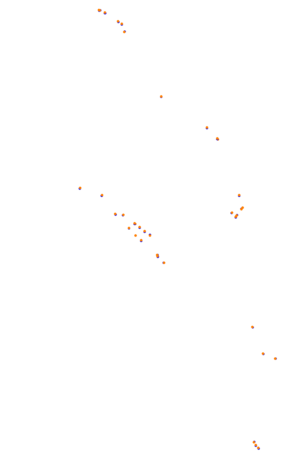 Bikernieki - High Speed Ring collisions
