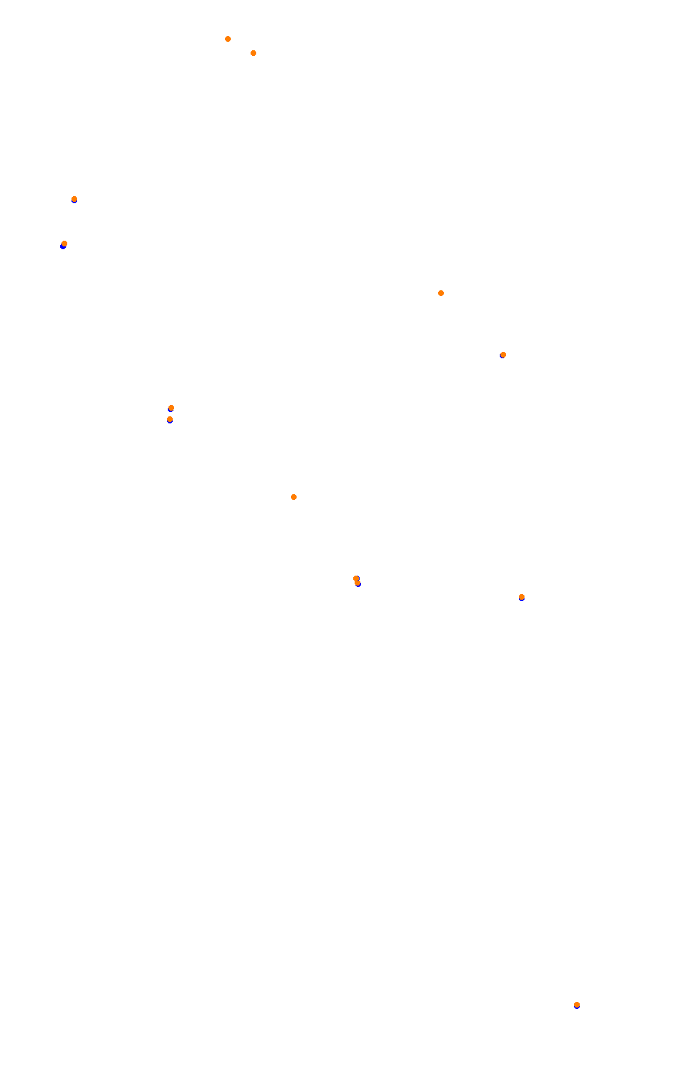 Bikernieki - High Speed Ring collisions