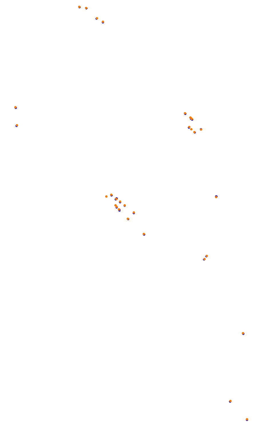 Bikernieki - High Speed Ring collisions