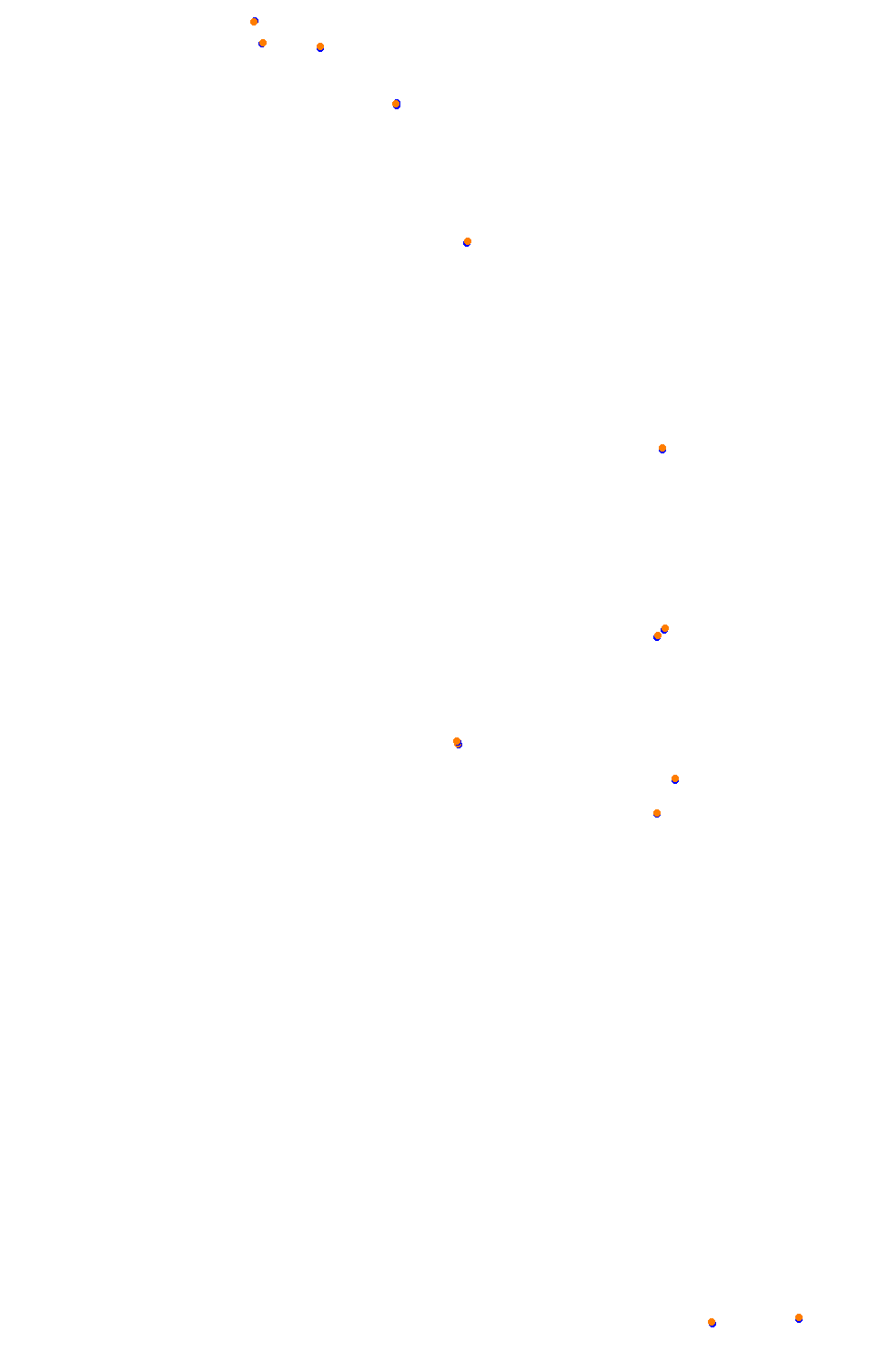 Bikernieki - High Speed Ring collisions