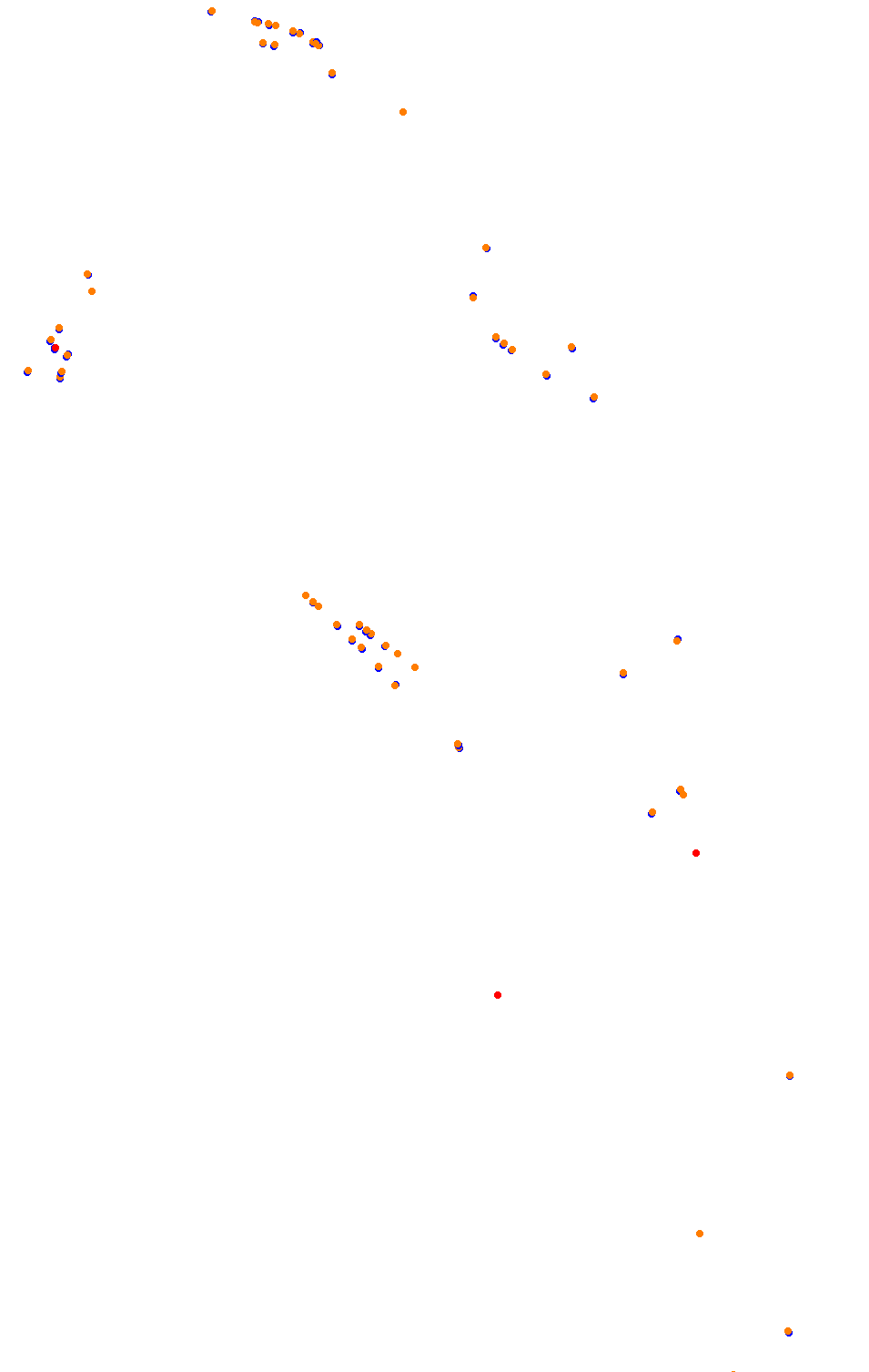 Bikernieki - High Speed Ring collisions