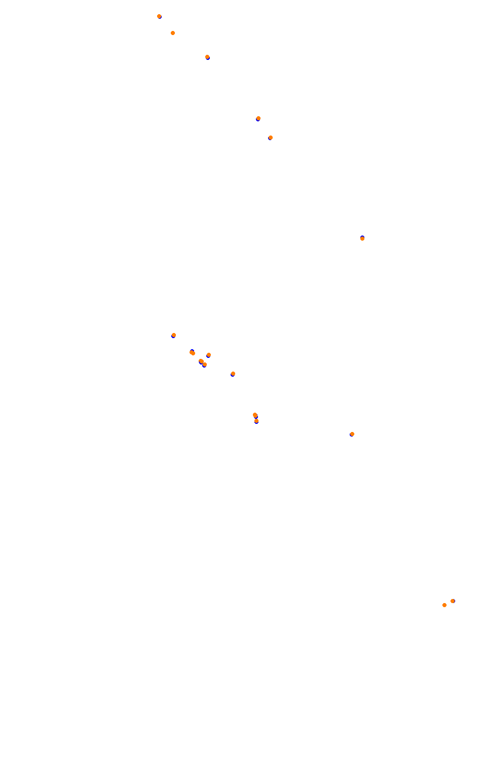 Bikernieki - High Speed Ring collisions
