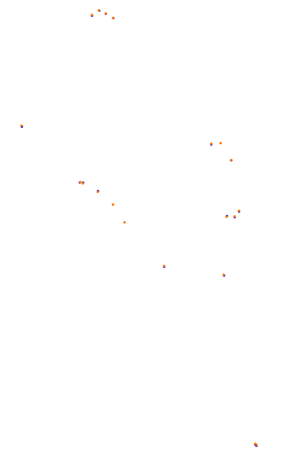 Bikernieki - High Speed Ring collisions