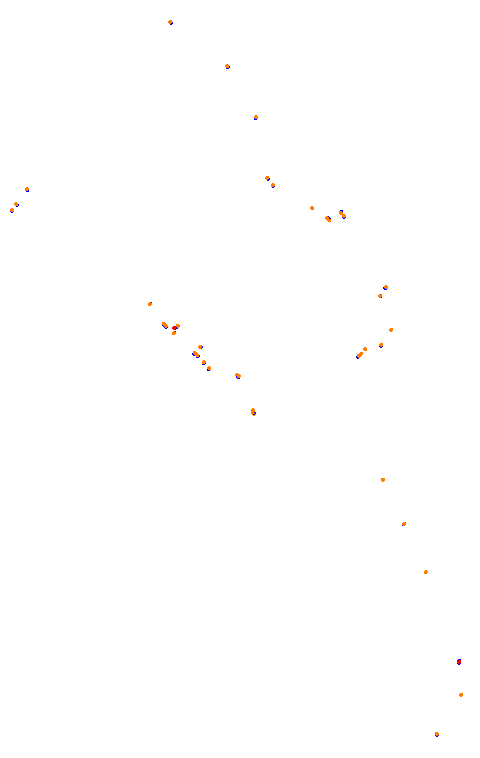 Bikernieki - High Speed Ring collisions