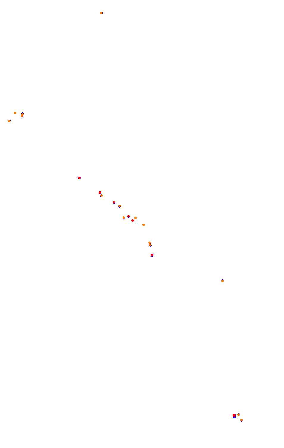Bikernieki - High Speed Ring collisions
