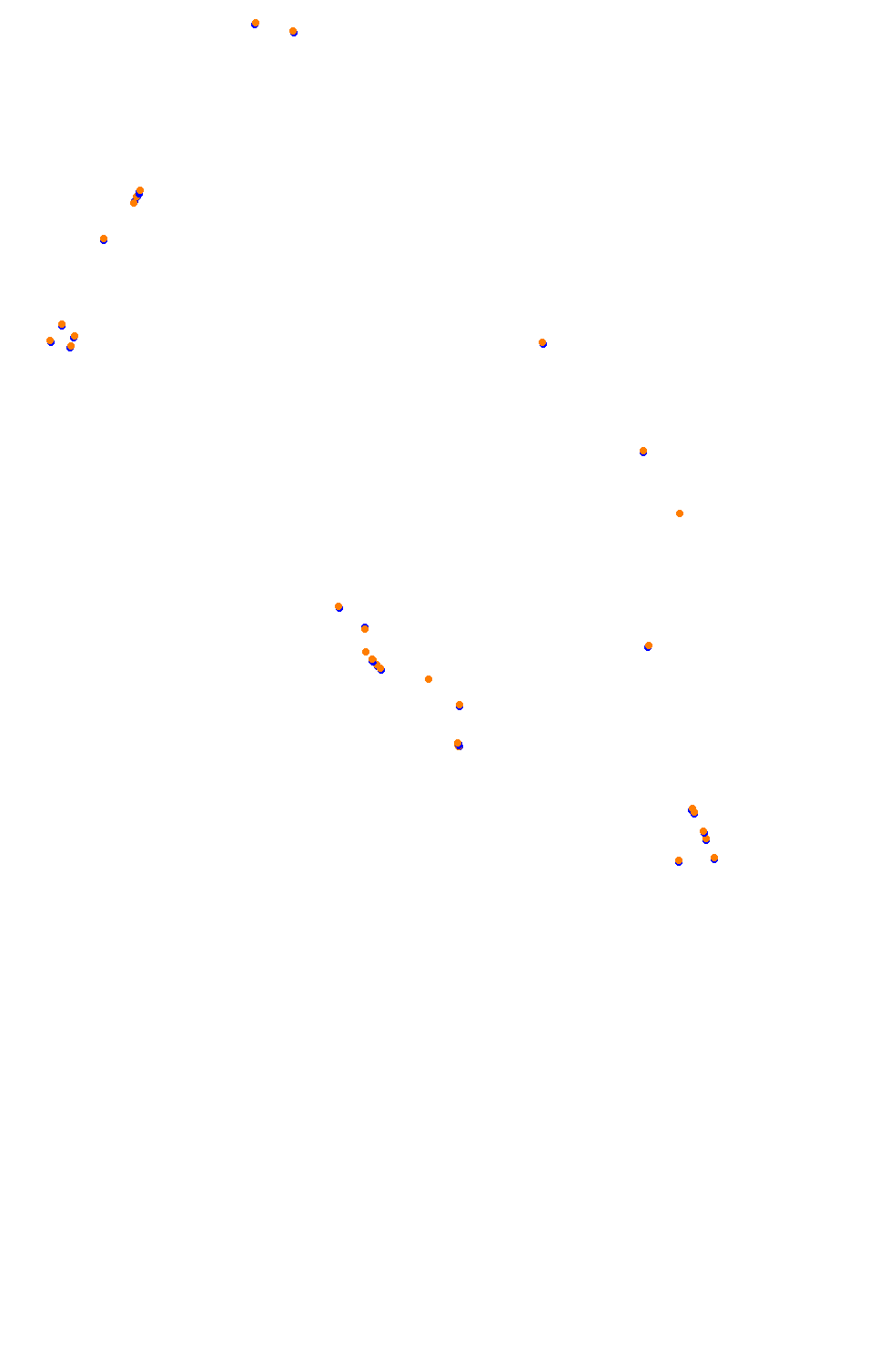 Bikernieki - High Speed Ring collisions