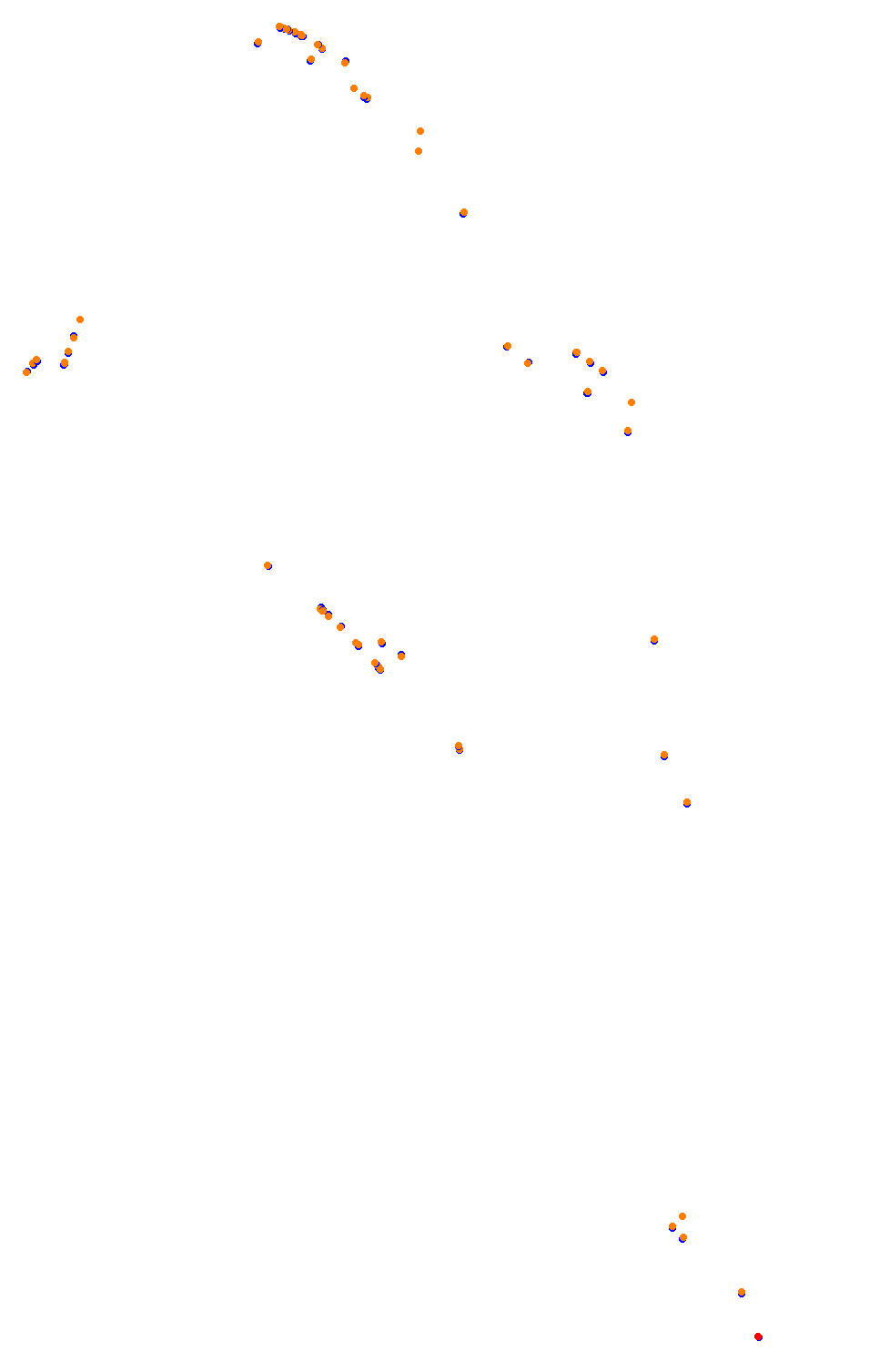 Bikernieki - High Speed Ring collisions