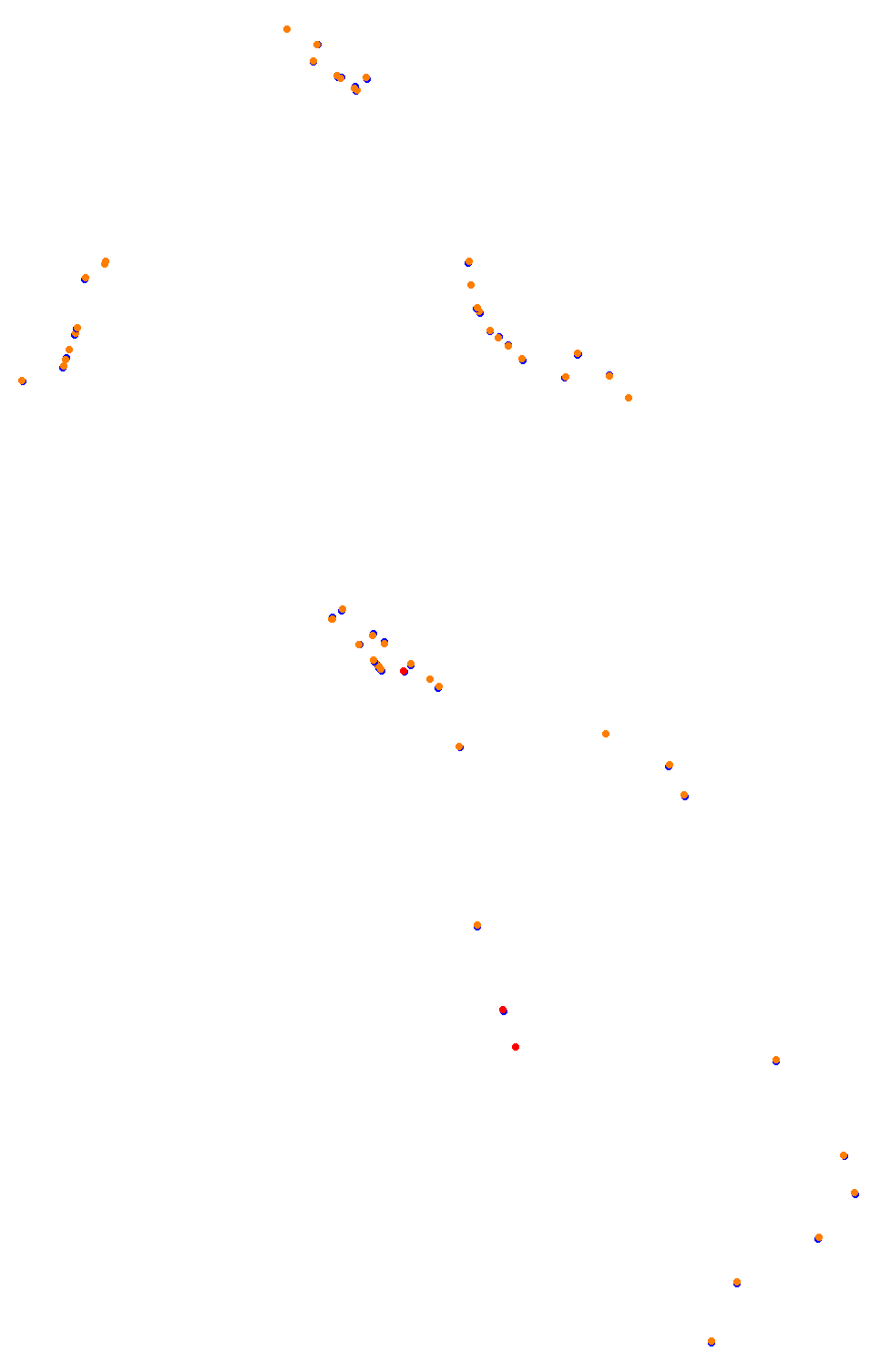 Bikernieki - High Speed Ring collisions