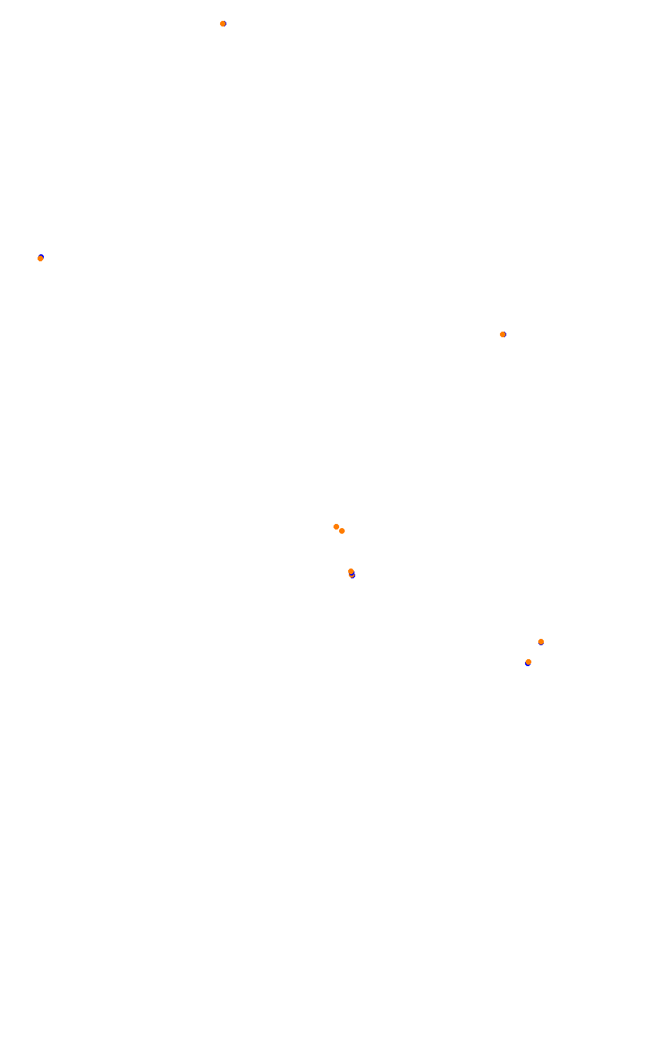 Bikernieki - High Speed Ring collisions