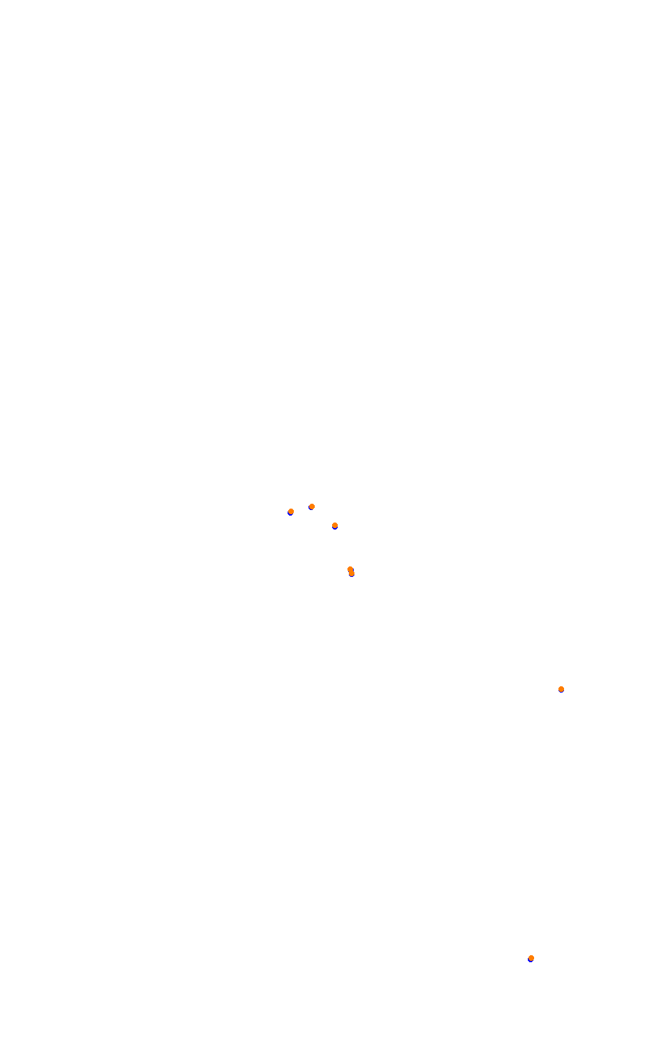 Bikernieki - High Speed Ring collisions