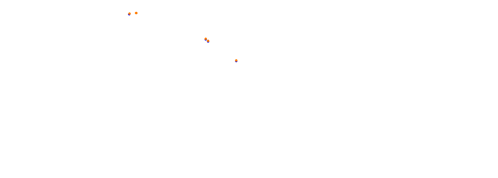 Autodrom Most 2019 collisions