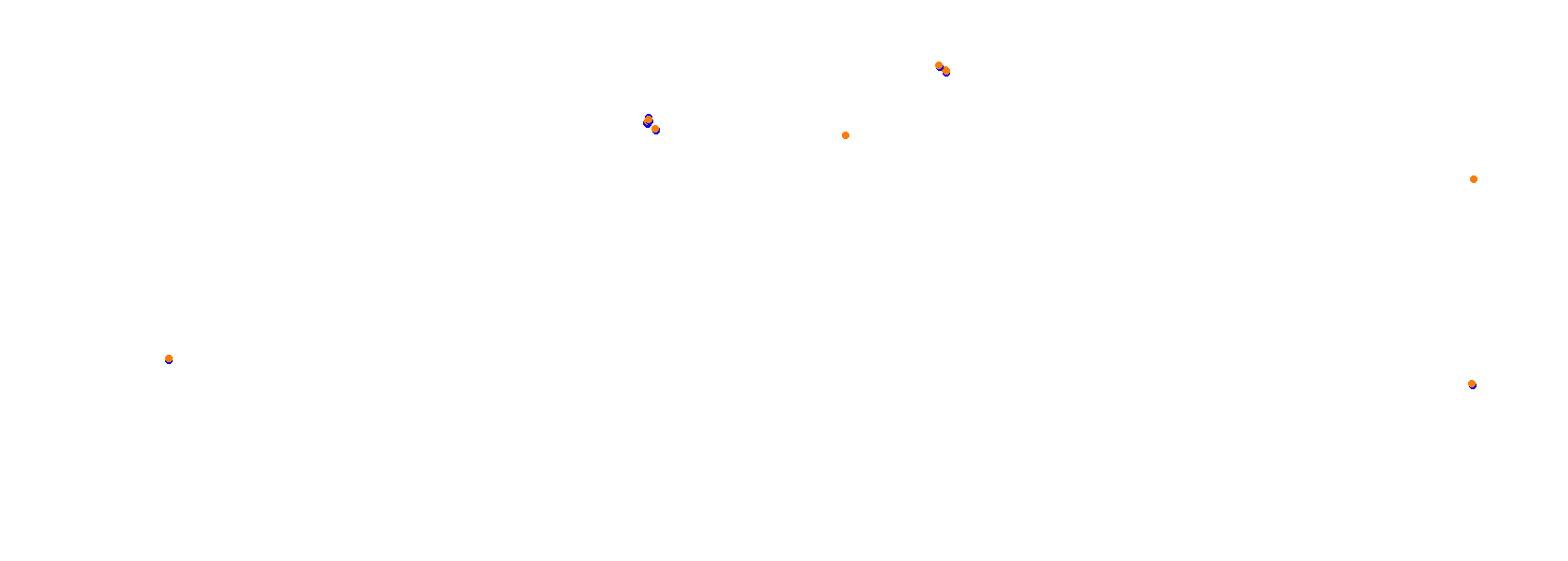 Autodrom Most 2019 collisions