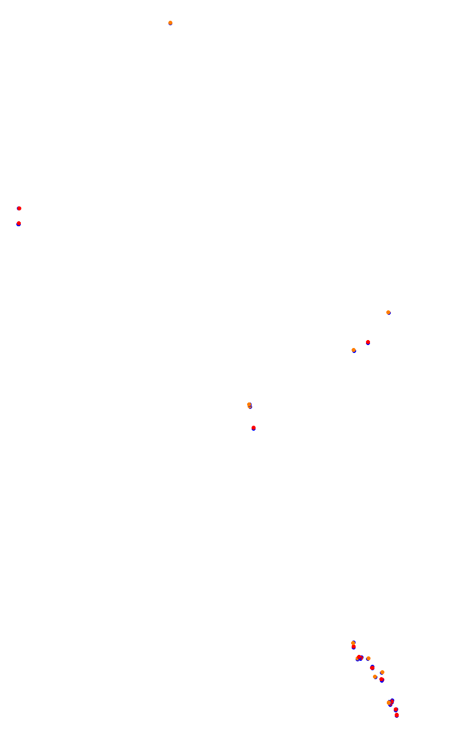 Bikernieki - High Speed Ring collisions