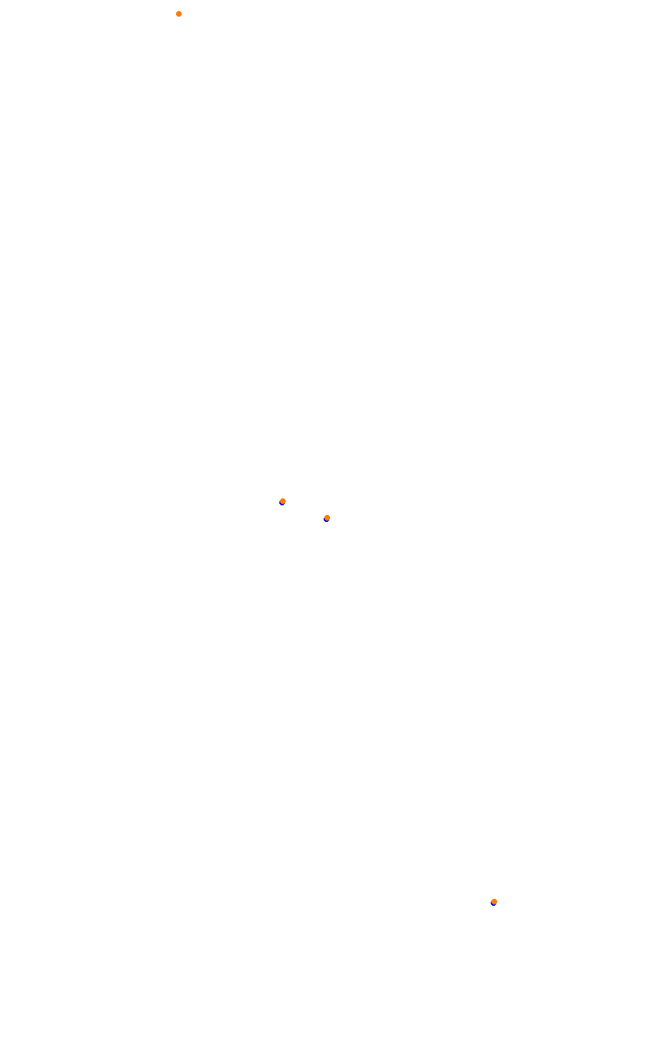 Bikernieki - High Speed Ring collisions