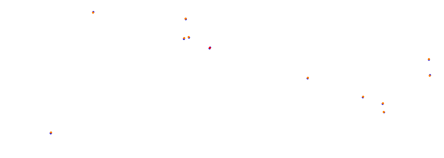 Autodrom Most 2019 collisions